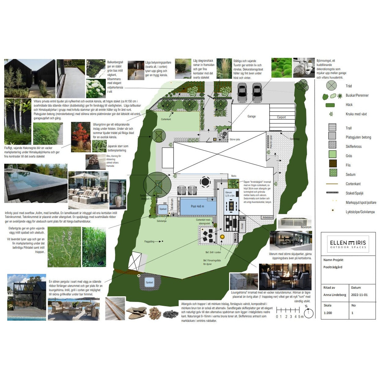 Designpaketti: Koko puutarha