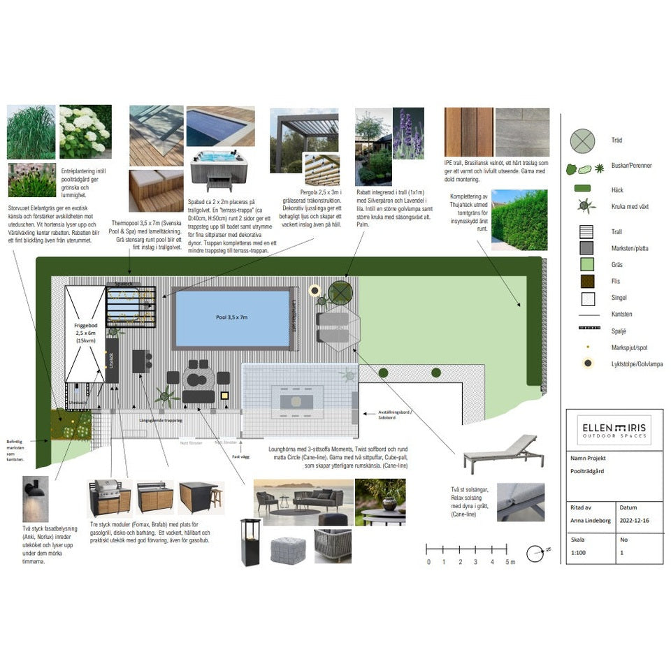 Designpaketti: Osa puutarhasta